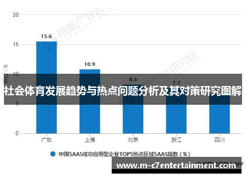 社会体育发展趋势与热点问题分析及其对策研究图解